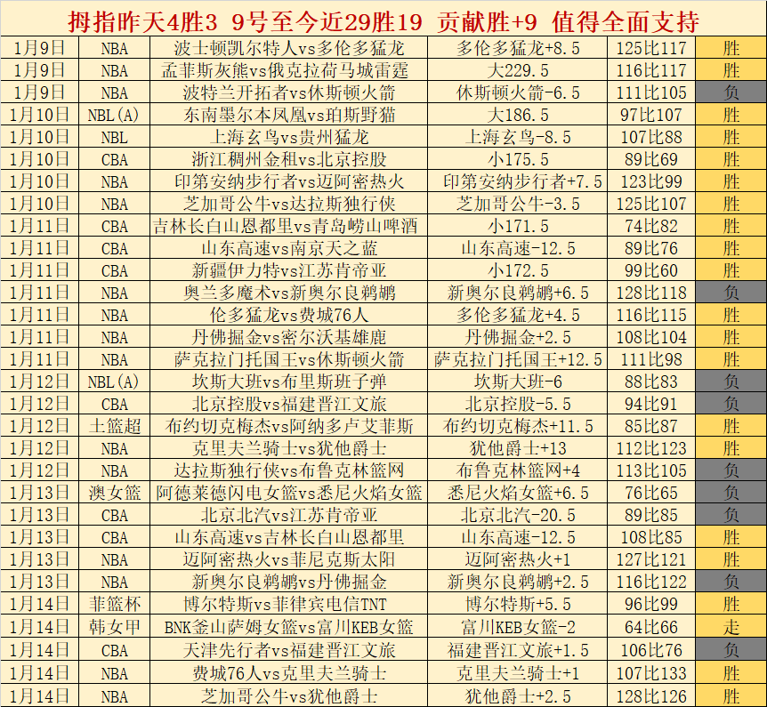 紐卡斯助教,諷刺克洛普,未果,半岛体育,半岛体育下载,半岛体育官网,半岛体育入口,半岛体育登录,半岛体育链接
