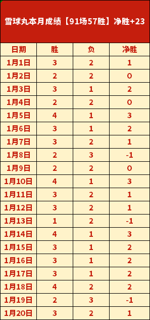 山东新春冰,雪赛哈得斯,摘得首金,半岛体育,半岛体育下载,半岛体育官网,半岛体育入口,半岛体育登录,半岛体育链接