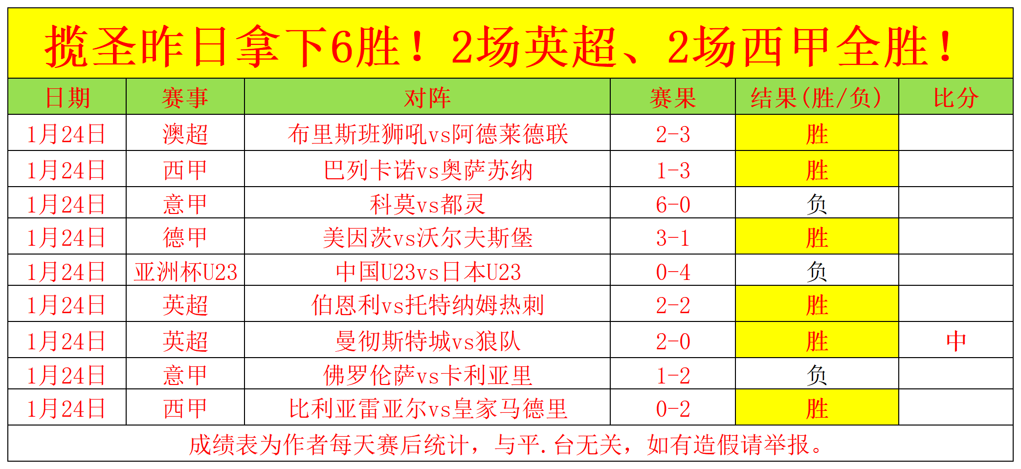 国足连克阿,联酋,奥马尔裁判,半岛体育,半岛体育下载,半岛体育官网,半岛体育入口,半岛体育登录,半岛体育链接