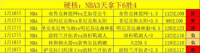 坎宁安独砍,奇才逆袭活,塞成功,半岛体育,半岛体育下载,半岛体育官网,半岛体育入口,半岛体育登录,半岛体育链接