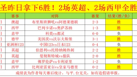 国足连克阿联酋，奥马尔裁判曾判罚点球及红牌逐李源一