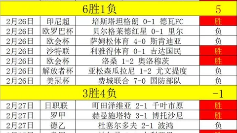 埃弗斯堡对马格德堡：实力接近对决分析